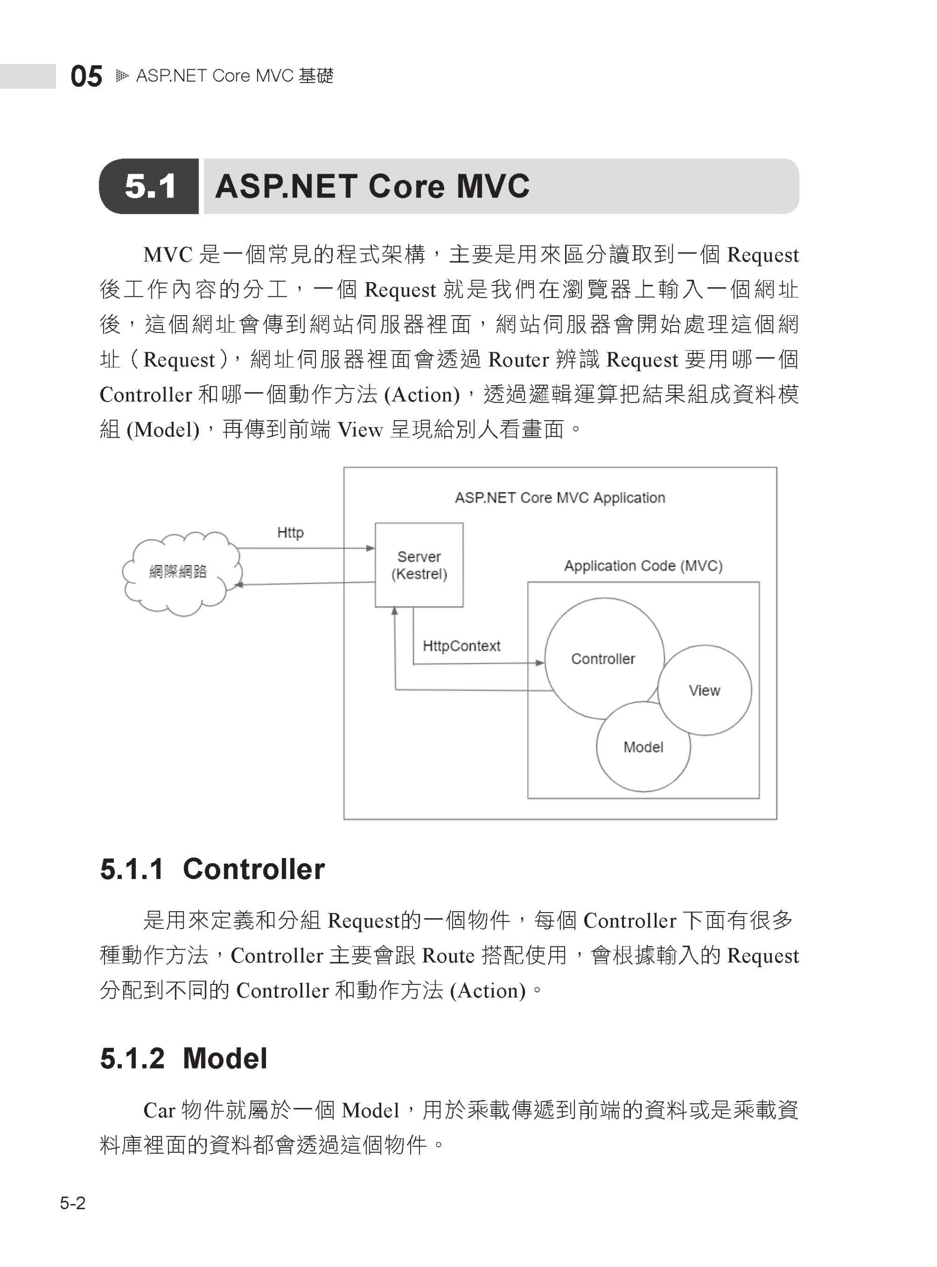 ASP.NET Core 6 零基礎建立自己的部落格 DM2351